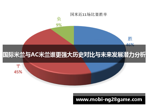国际米兰与AC米兰谁更强大历史对比与未来发展潜力分析