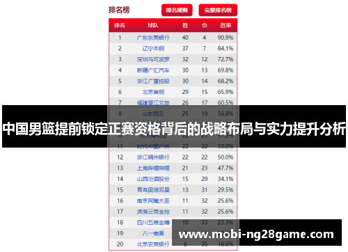 中国男篮提前锁定正赛资格背后的战略布局与实力提升分析