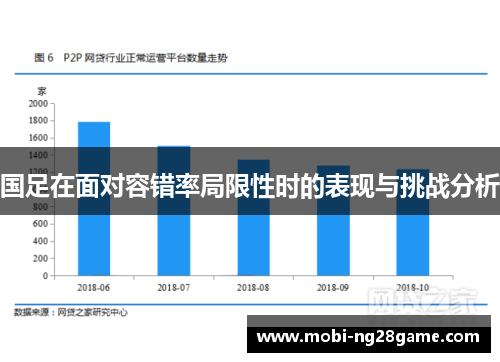 国足在面对容错率局限性时的表现与挑战分析