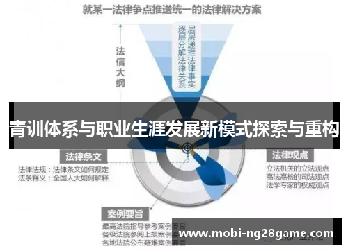 青训体系与职业生涯发展新模式探索与重构