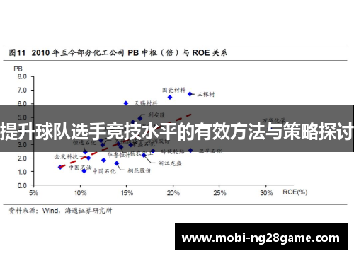 提升球队选手竞技水平的有效方法与策略探讨