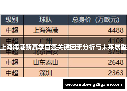 上海海港新赛季首签关键因素分析与未来展望