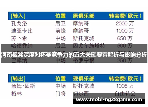 河南板凳深度对杯赛竞争力的五大关键要素解析与影响分析