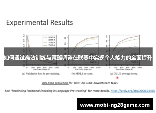 如何通过高效训练与策略调整在联赛中实现个人能力的全面提升
