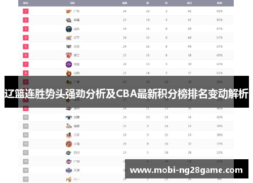 辽篮连胜势头强劲分析及CBA最新积分榜排名变动解析