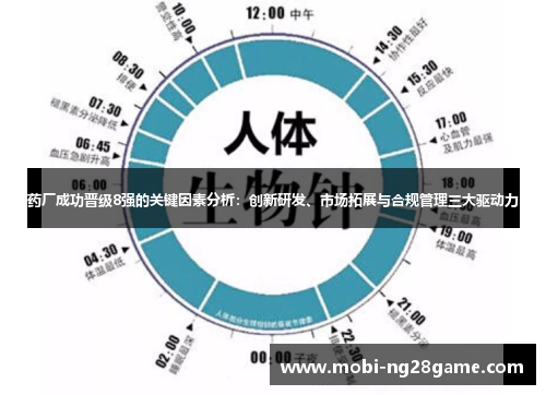 药厂成功晋级8强的关键因素分析：创新研发、市场拓展与合规管理三大驱动力